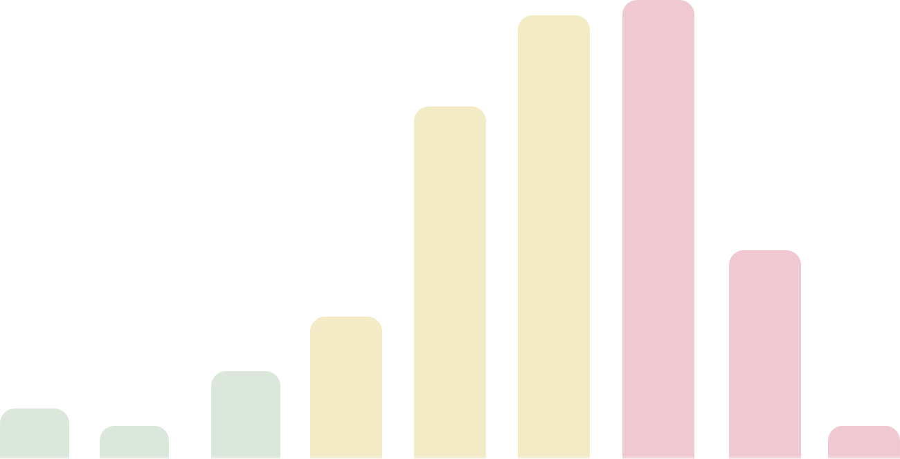 Overall RRI distribution of tested AI Conversational Agents